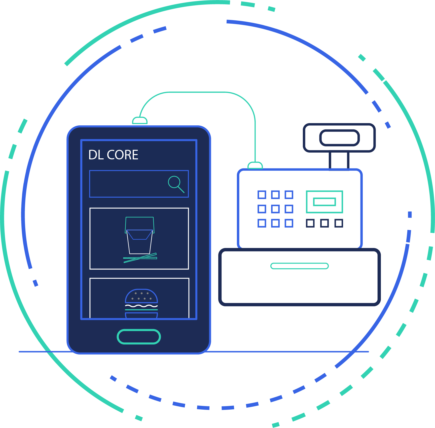 pos integrations